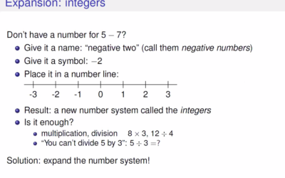 Cuadragésimo Quinto Webinario de Matemáticas en Inglés