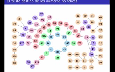 Webinar on Mathematics as a form of happiness